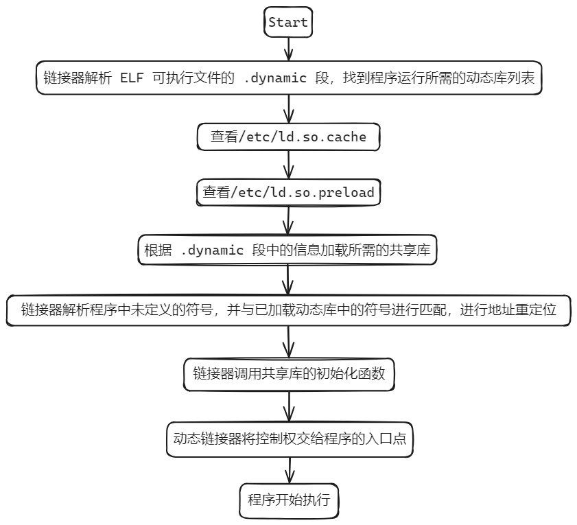 动态库加载过程.jpg